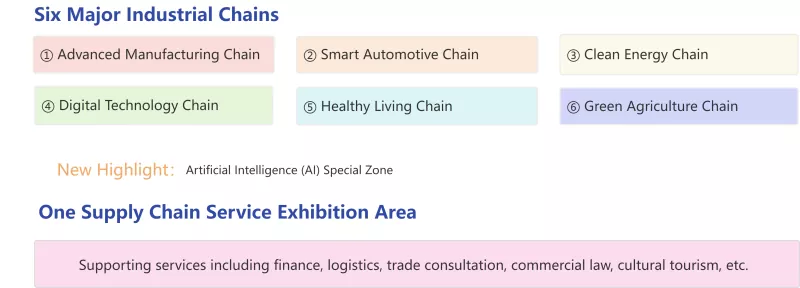 Közeledik a 4. Supply Chain Expo – Új lehetőségek a külkereskedelmi együttműködés számára